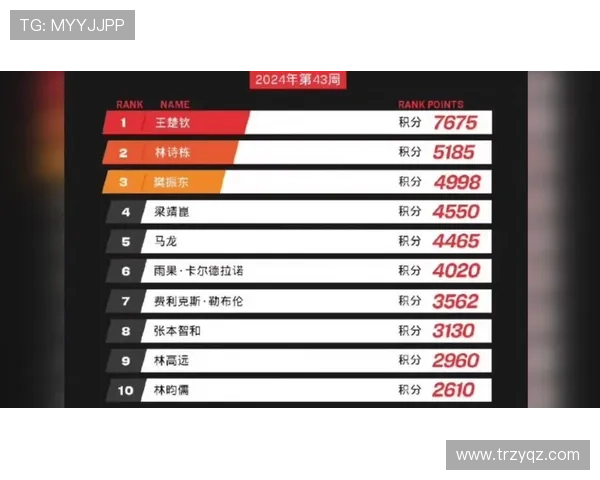 乒乓球技术排名揭晓北京乒乓球队荣获第三名成就辉煌 乒乓球技术排名揭晓北京乒乓球队荣获第三名成就辉煌