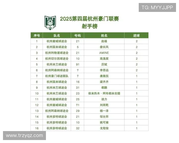 杭州足球队荣登足球意识排行榜第五名引发热议