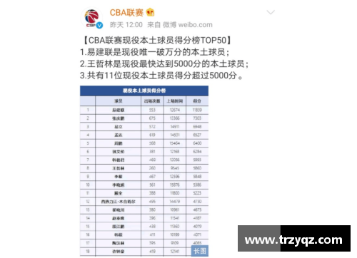 CBA球员得分榜：排名一览