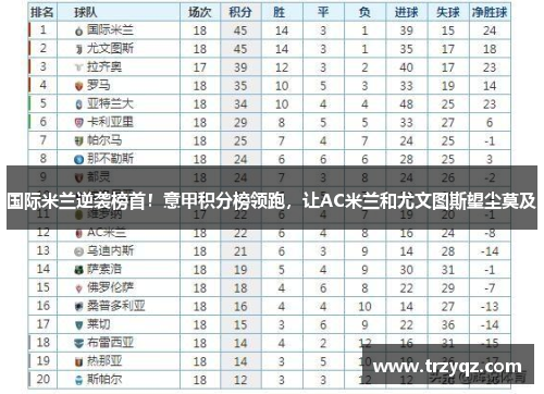 国际米兰逆袭榜首！意甲积分榜领跑，让AC米兰和尤文图斯望尘莫及
