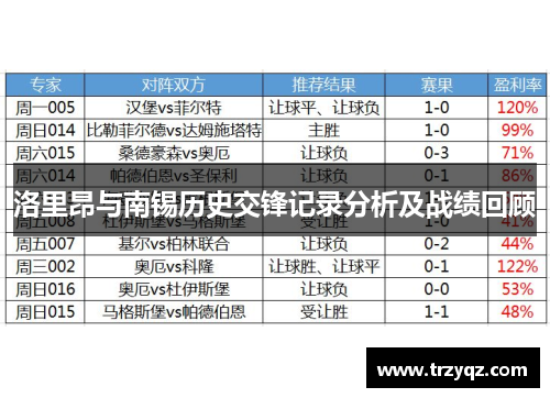 洛里昂与南锡历史交锋记录分析及战绩回顾